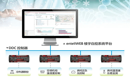 打造動物實驗環(huán)境安全，臺達交出這樣的答卷