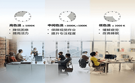 共話照明未來(lái)，這場(chǎng)論壇臺(tái)達(dá)說(shuō)了什么